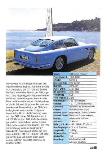 Aston Martin - Serienmodelle seit 1948